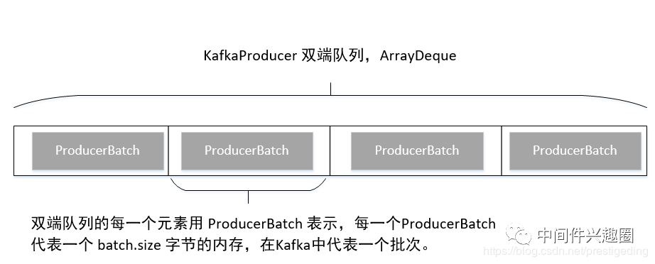 源码分析 Kafka 消息发送流程(文末附流程图)-鸿蒙开发者社区