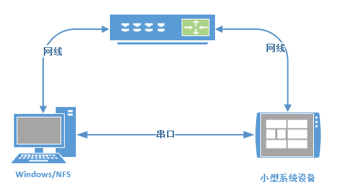 OpenHarmony 小型系统兼容性测试指南-鸿蒙开发者社区