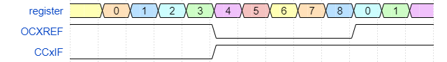 #创作者激励#【FFH】openharmony南向研究(5)-linux驱动框架-PWM-鸿蒙开发者社区