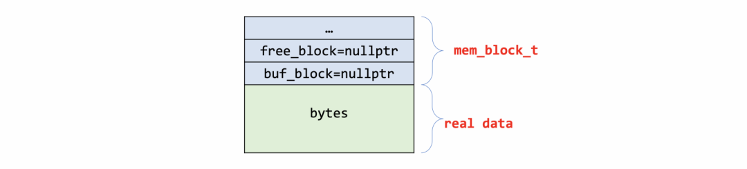 【走进RDS】之MySQL内存分配与管理（上篇）-开源基础软件社区
