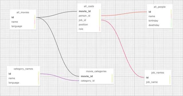 有了 ETL 数据神器 dbt，表数据秒变 NebulaGraph 中的图数据-开源基础软件社区