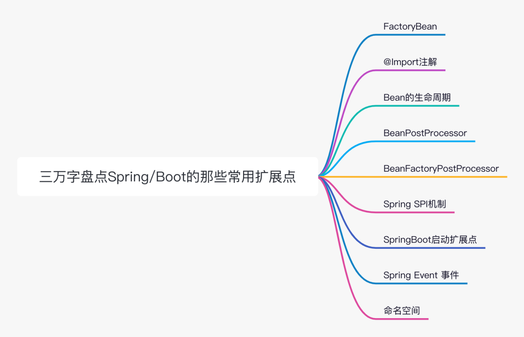 三万字盘点Spring/Boot的那些常用扩展点（上篇） -开源基础软件社区