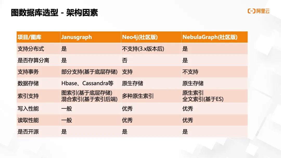 一文读懂众安科技是如何使用 NebulaGraph 建设资产管理平台的-开源基础软件社区