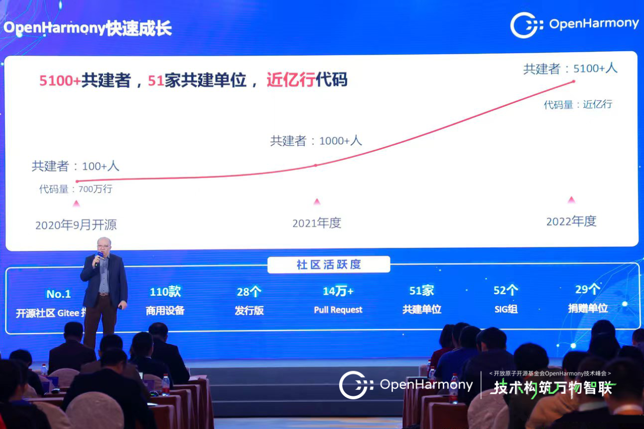 技术构筑万物智联，第一届OpenHarmony技术峰会圆满举行-鸿蒙开发者社区