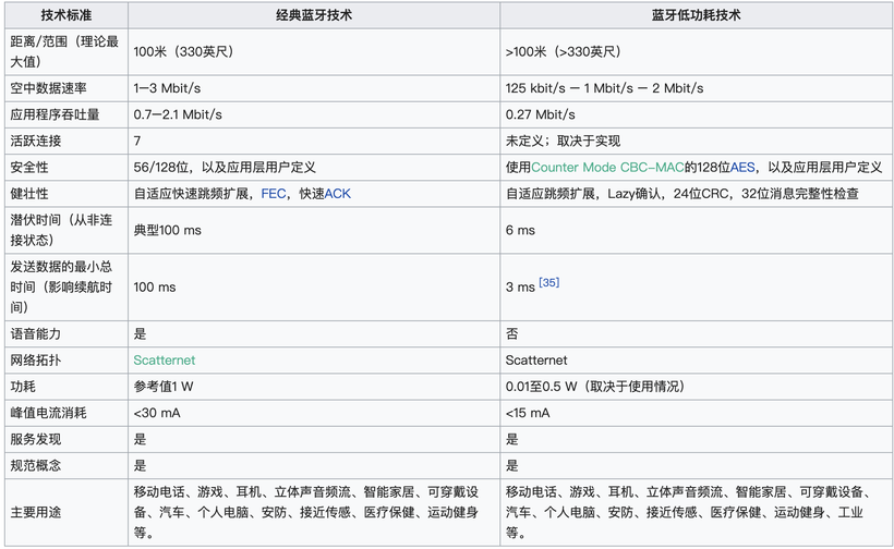 【N32WB03x】蓝牙连接测试-鸿蒙开发者社区