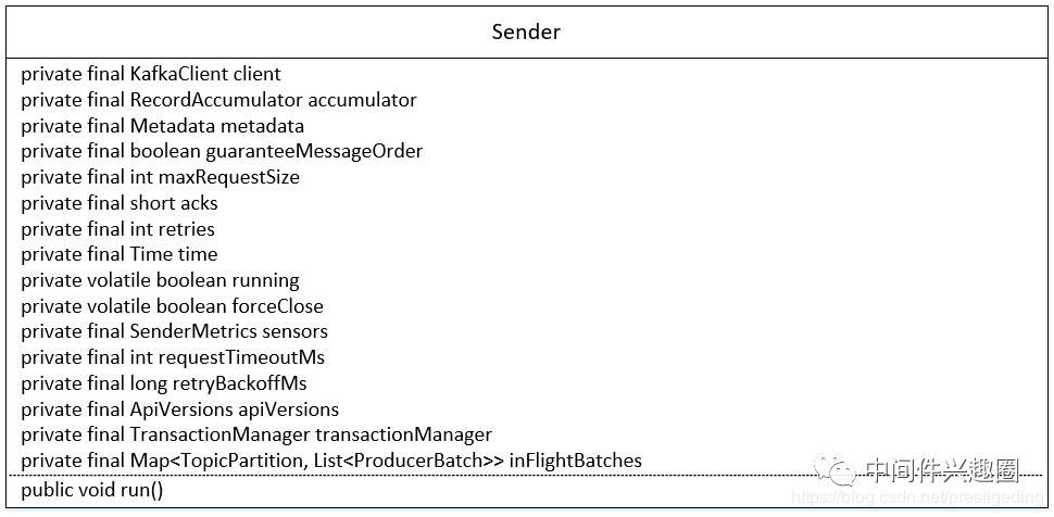 KafkaProducer Sender 线程详解(含详细的执行流程图)-开源基础软件社区