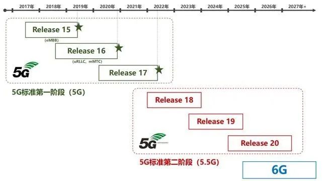 5.5G来了！高通发布全球首个5.5G基带芯片-开源基础软件社区