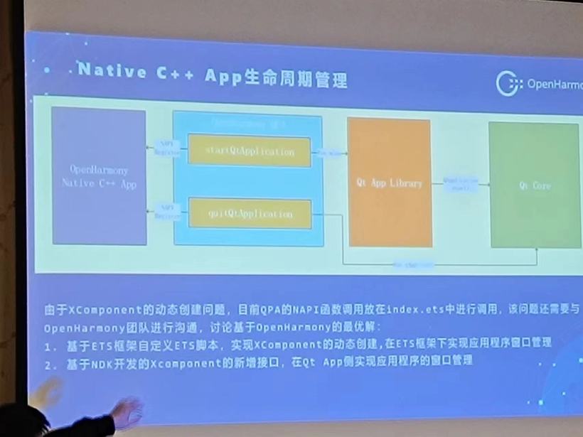 #峰会见闻#技术构筑万物智联-OpenHarmony技术峰会记录（230225)-开源基础软件社区