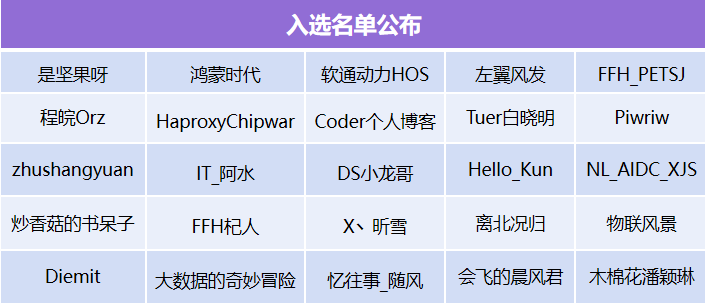 【结果公布】领航计划——2023年开源社区优质创作者激励-鸿蒙开发者社区