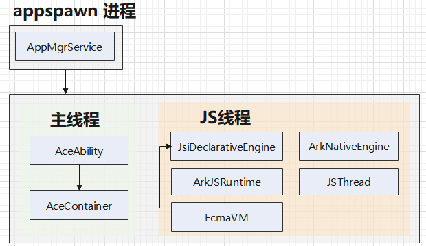 OpenHarmony ArkUI - ets_runtime启动流程源码解读-鸿蒙开发者社区