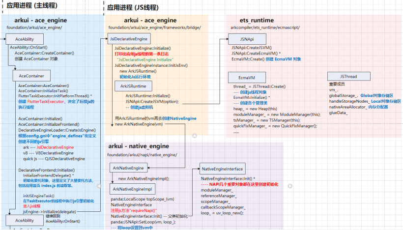 OpenHarmony ArkUI - ets_runtime启动流程源码解读-鸿蒙开发者社区