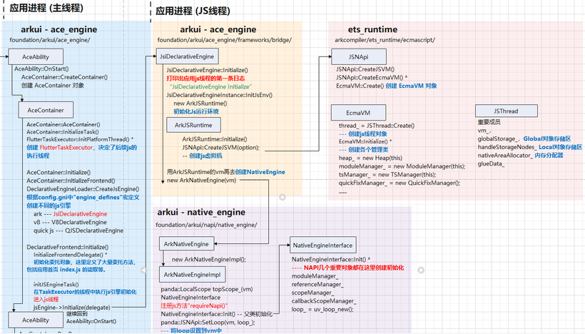 OpenHarmony ArkUI - ets_runtime启动流程源码解读-开源基础软件社区