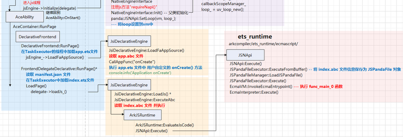 OpenHarmony ArkUI - ets_runtime启动流程源码解读-开源基础软件社区