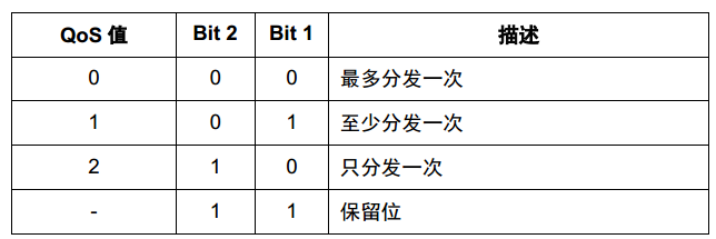 #创作者激励#物联网协议MQTT-开源基础软件社区