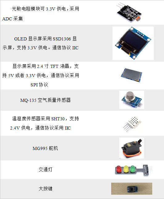 基于小凌派RK2206的智能渔排养殖设计-开源基础软件社区