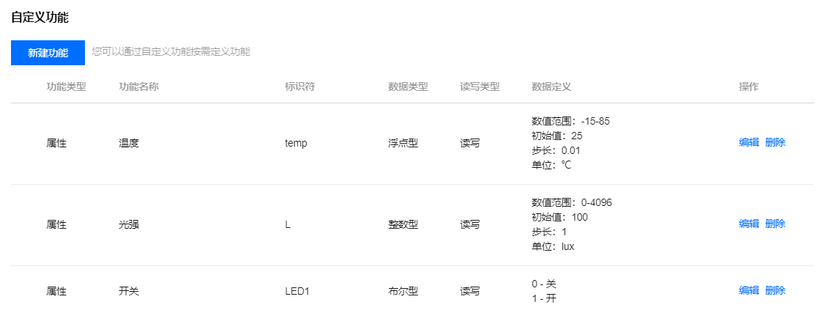  #创作者激励#基于N32G45智能家居平台-开源基础软件社区