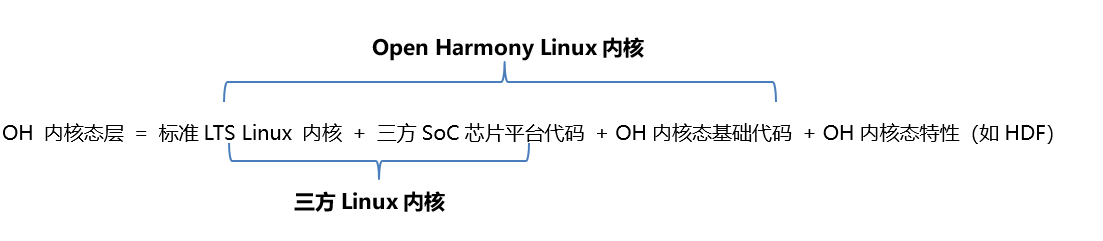 OpenHarmony设备开发 小型系统芯片移植指导-开源基础软件社区
