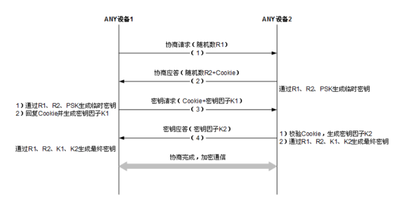 #创作者激励#【FFH】OpenHarmony轻量化系统ANY技术实践-鸿蒙开发者社区