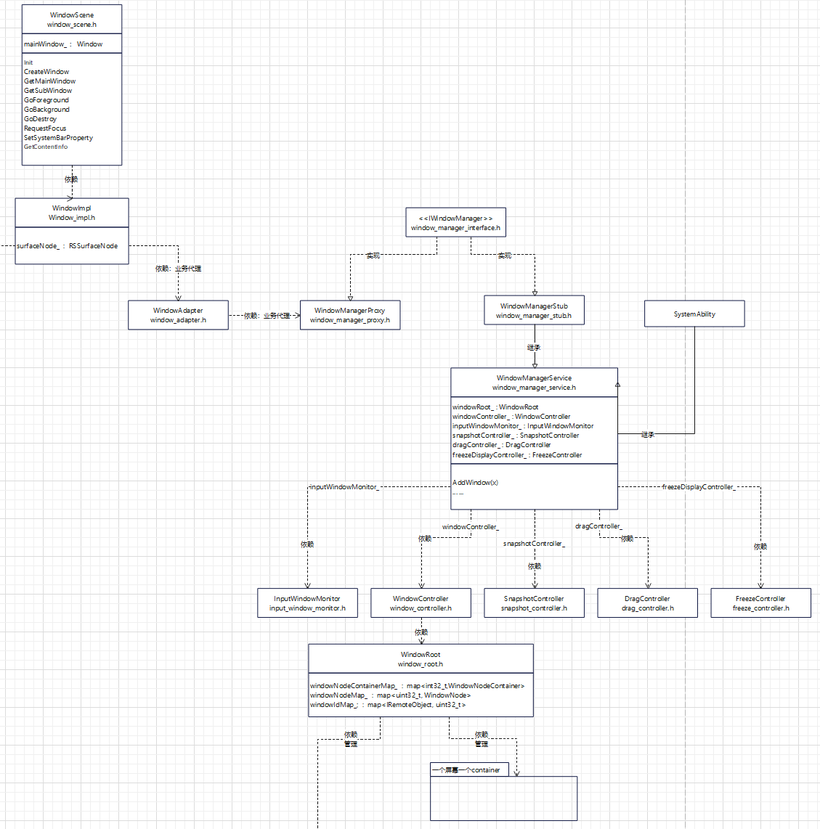 由浅入深学习新模块之window_manager（二)-开源基础软件社区