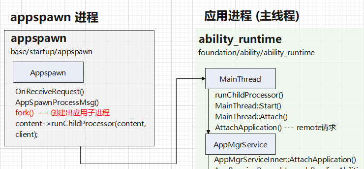 OpenHarmony ArkUI - ets_runtime启动流程源码解读-开源基础软件社区