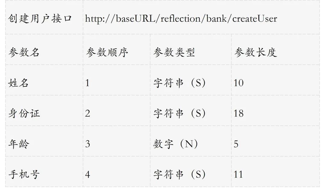 3 个绝招 解决 代码重复-鸿蒙开发者社区