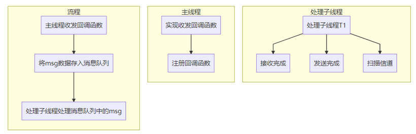 #创作者激励#【FFH】OpenHarmony轻量化系统ANY技术实践-鸿蒙开发者社区