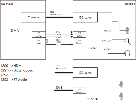 OpenHarmony设备开发 标准系统方案之瑞芯微RK3568移植案例（上）-鸿蒙开发者社区