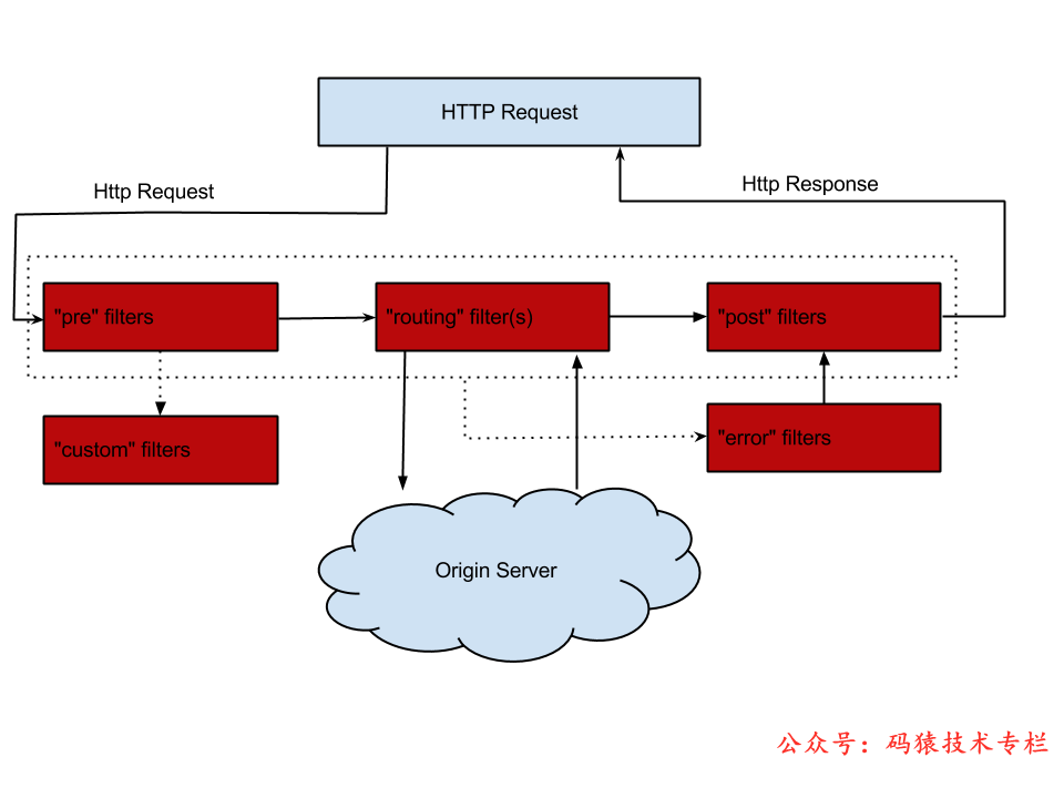 5 种 API 网关技术选型，yyds-开源基础软件社区