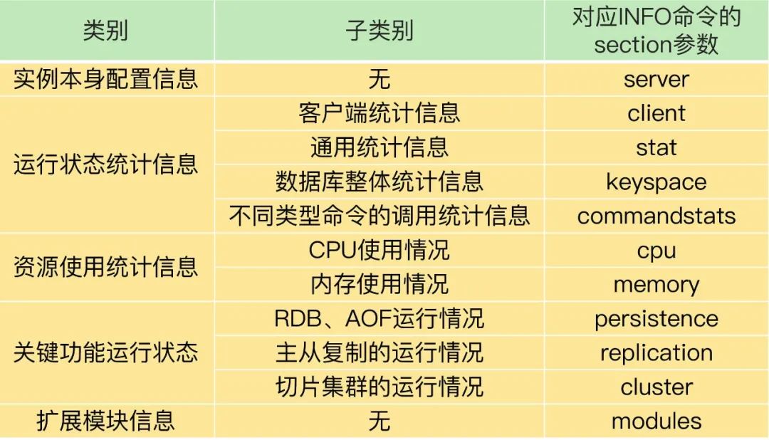 玩转Redis必备的几款运维工具，好用爆了~-鸿蒙开发者社区