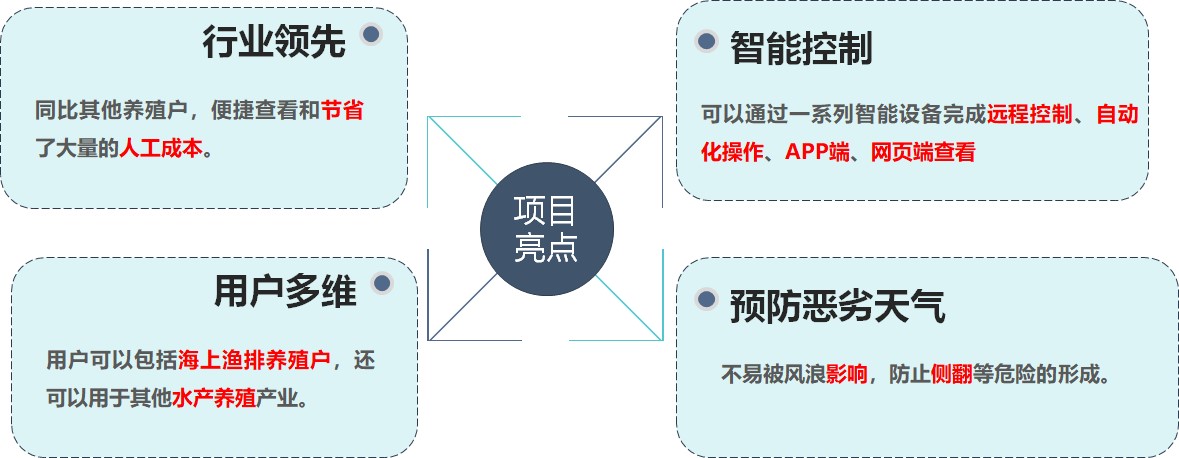 基于小凌派RK2206的智能渔排养殖设计-开源基础软件社区