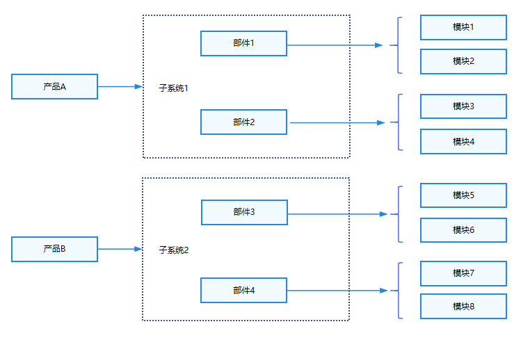 #创作者激励# 【FFH】子系统，部件，模块编译构建全实践-开源基础软件社区