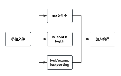 #创作者激励#【FFH】OpenHarmony轻量化系统的LVGL使用(二)-开源基础软件社区