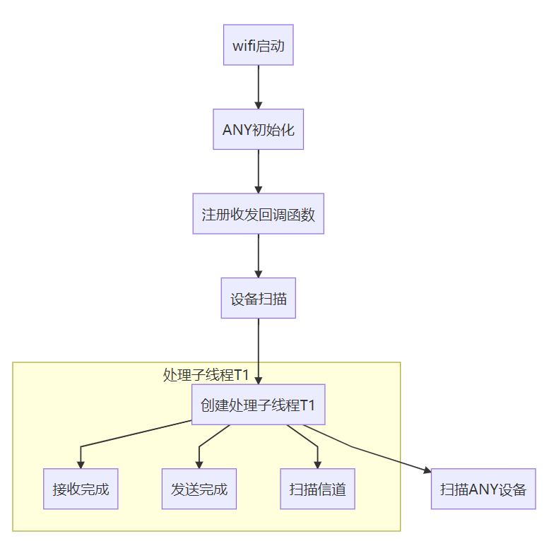 #创作者激励#【FFH】OpenHarmony轻量化系统ANY技术实践-鸿蒙开发者社区