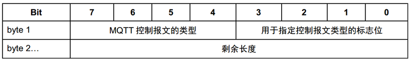 #创作者激励#物联网协议MQTT-开源基础软件社区