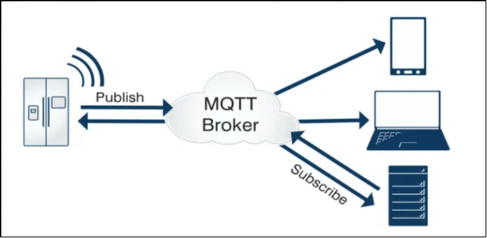 #创作者激励#物联网协议MQTT-鸿蒙开发者社区