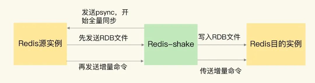 玩转Redis必备的几款运维工具，好用爆了~-鸿蒙开发者社区