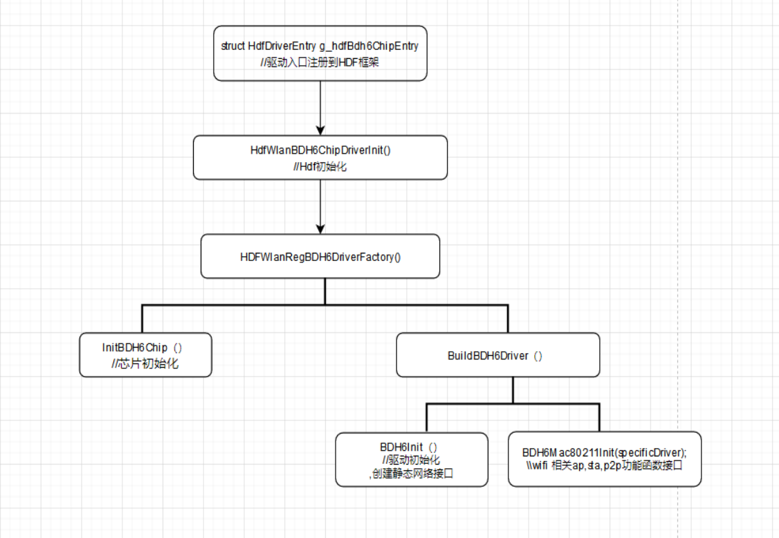 OpenHarmony设备开发 标准系统方案之瑞芯微RK3568移植案例（下）-开源基础软件社区