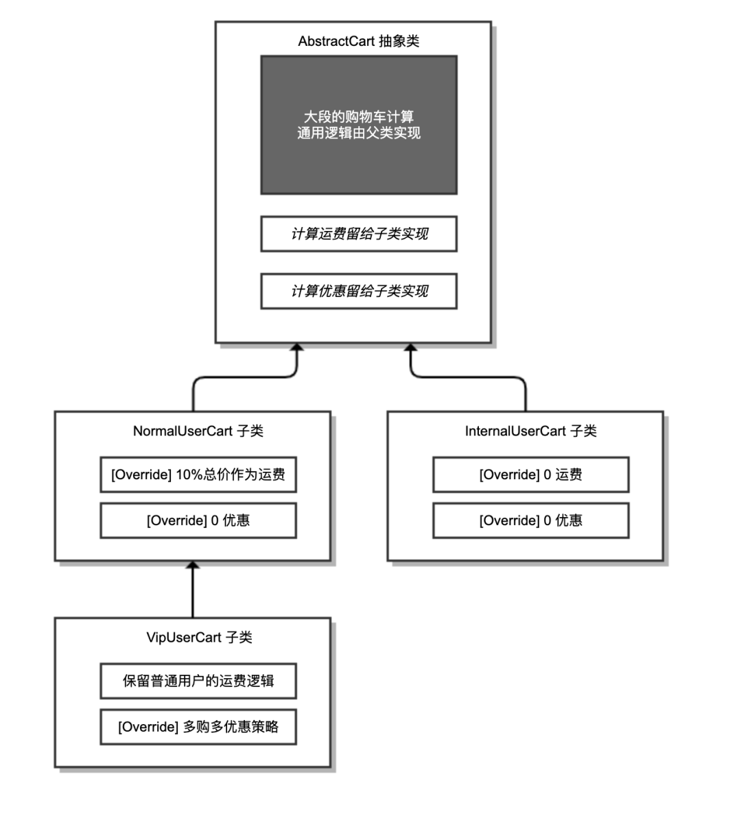 3 个绝招 解决 代码重复-鸿蒙开发者社区