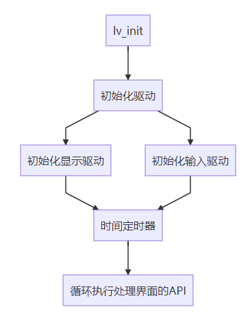 #创作者激励#【FFH】OpenHarmony轻量化系统的LVGL使用(一)-鸿蒙开发者社区