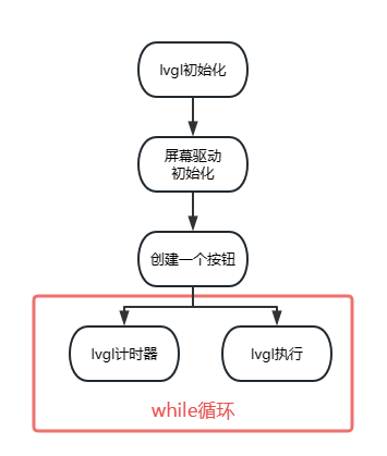 #创作者激励#【FFH】OpenHarmony轻量化系统的LVGL使用(二)-开源基础软件社区