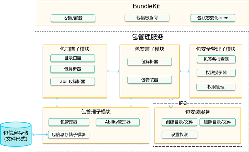 使用CPP编写小型系统app-开源基础软件社区