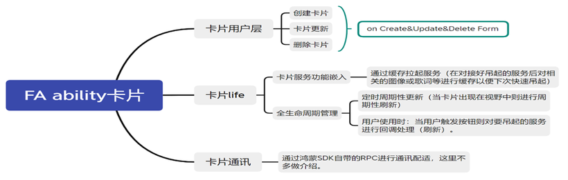 #创作者激励#OpenHarmony应用开发基础篇之服务卡片-开源基础软件社区