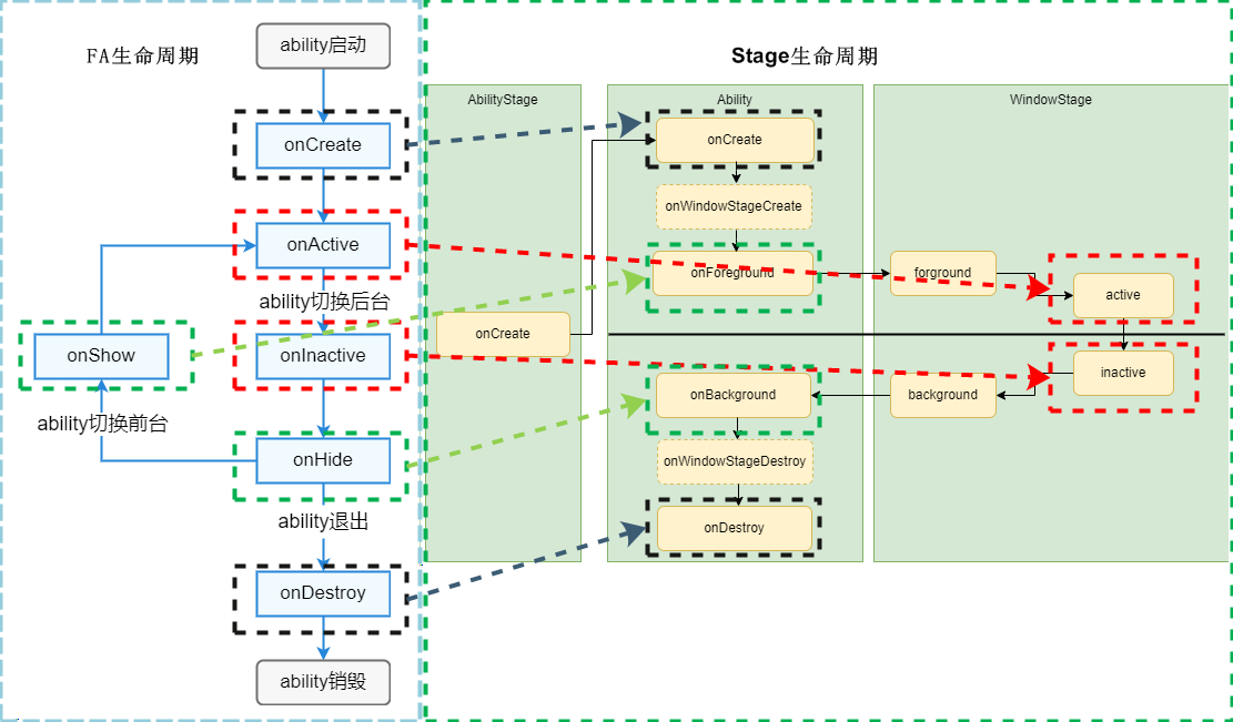 OpenHarmony应用开发-FA模型切换Stage模型指导-开源基础软件社区