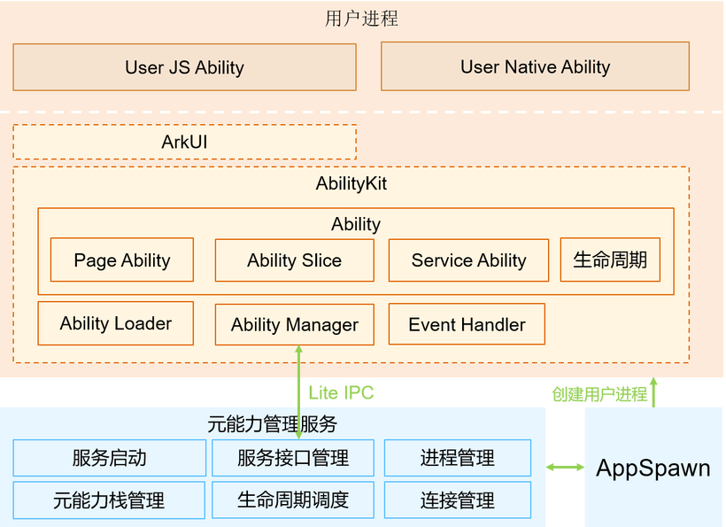 使用CPP编写小型系统app-鸿蒙开发者社区