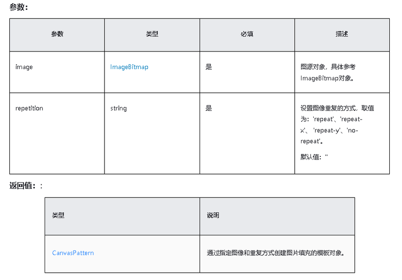 HarmonyOS/OpenHarmony应用开发-ArkTS画布组件（十五）-鸿蒙开发者社区