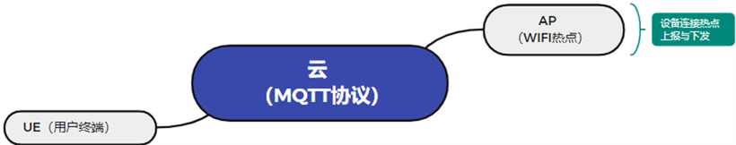 基于OpenHarmomny的智能门锁简介-开源基础软件社区