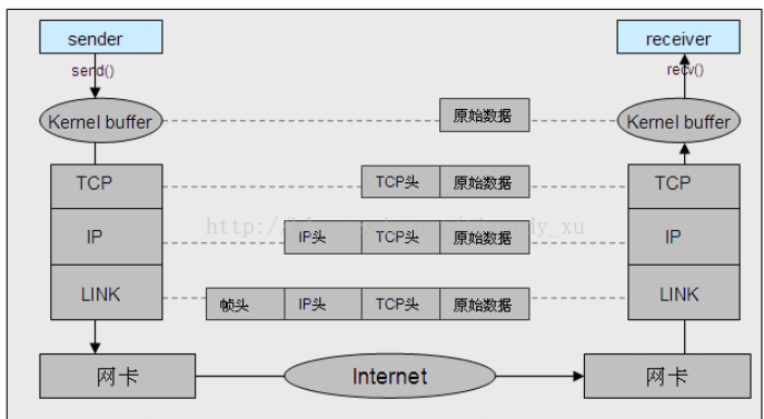 OpenHarmony Wifi HAL与WPA_supplicant的通信浅析-鸿蒙开发者社区