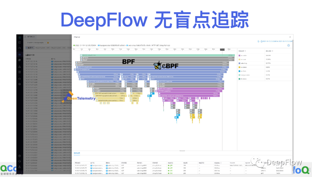 基于 eBPF 的云原生可观测性深度实践-开源基础软件社区
