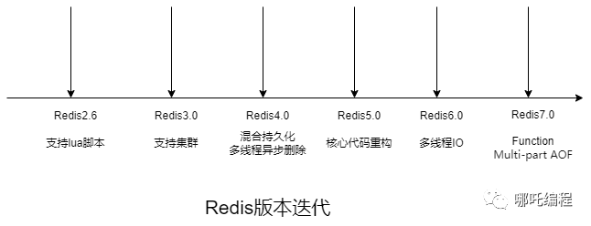 Redis为什么选择单线程？Redis为什么这么快？-开源基础软件社区