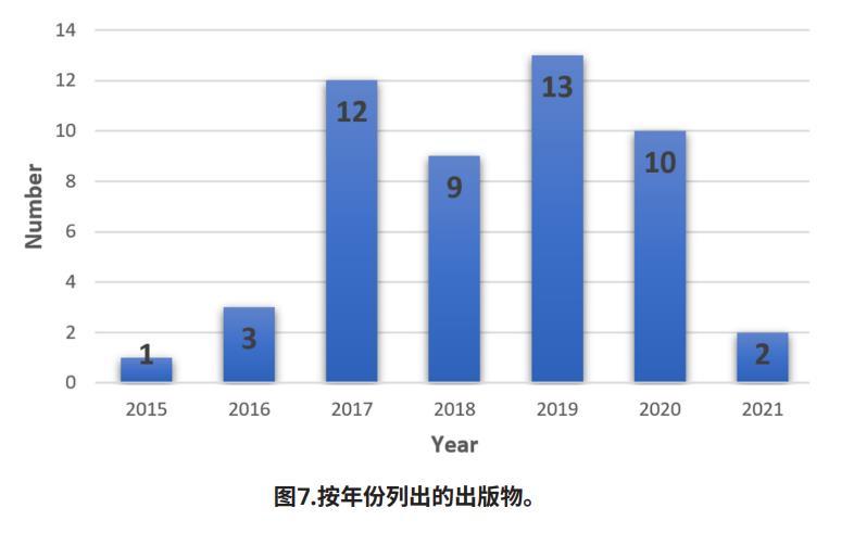 啃论文俱乐部-雾计算的编排-鸿蒙开发者社区